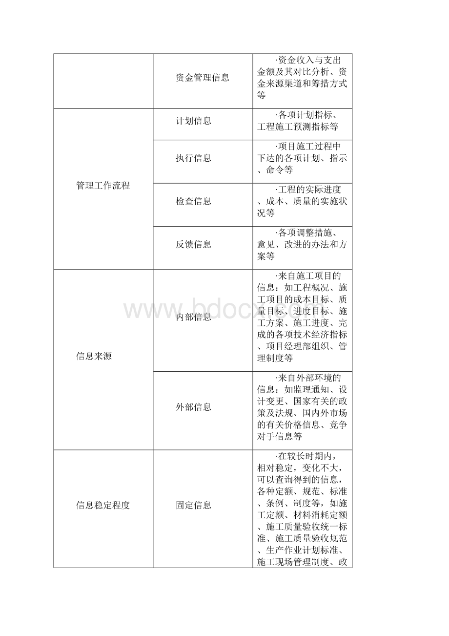 施工方案信息管理14.docx_第3页