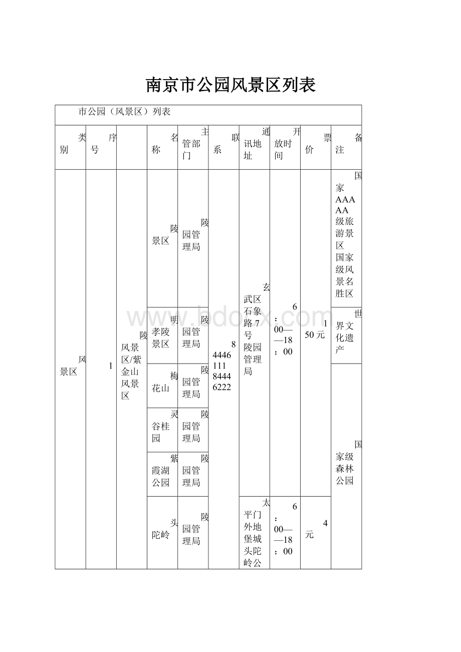 南京市公园风景区列表.docx