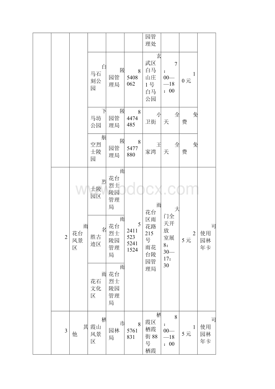 南京市公园风景区列表.docx_第2页