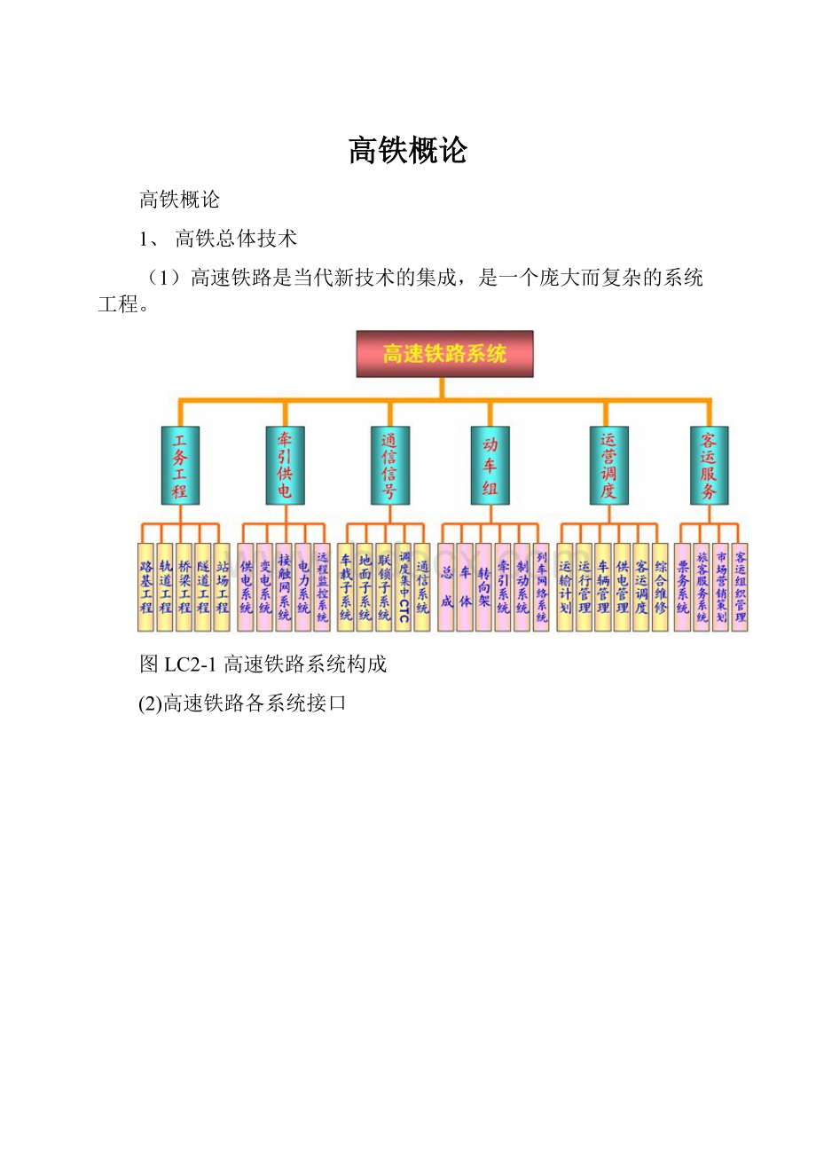 高铁概论.docx