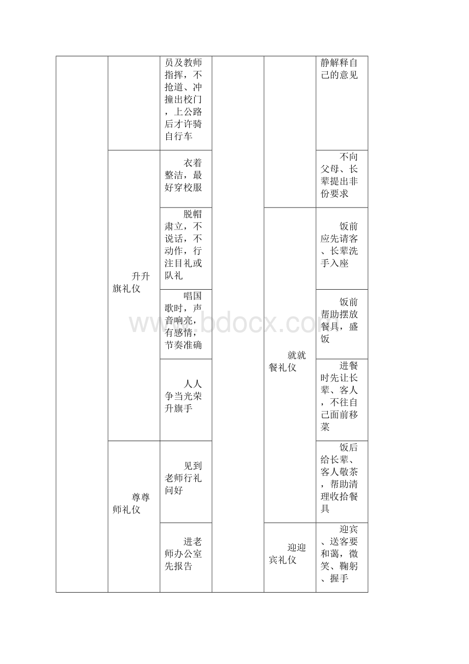 3文明礼仪养成教育月活动方案.docx_第3页