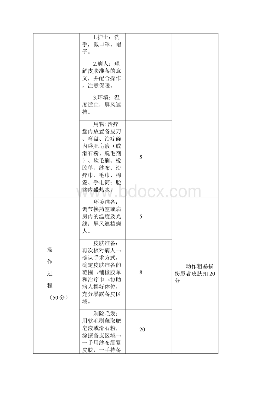 专科护理工作流程.docx_第2页