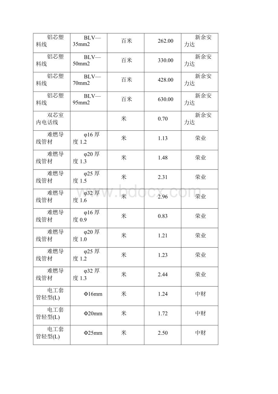 电器材料价格.docx_第3页