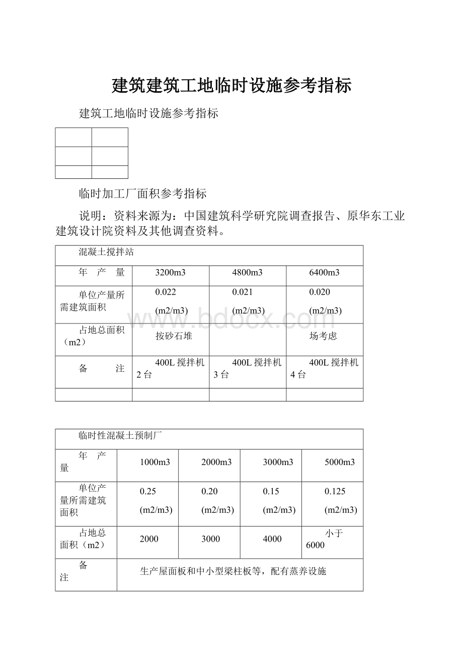 建筑建筑工地临时设施参考指标.docx_第1页