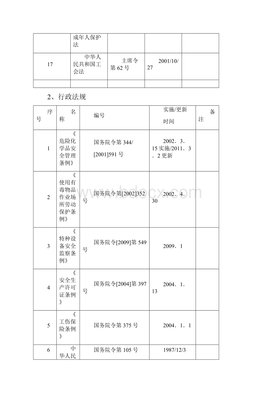 工贸行业法律法规清单法规清单.docx_第3页