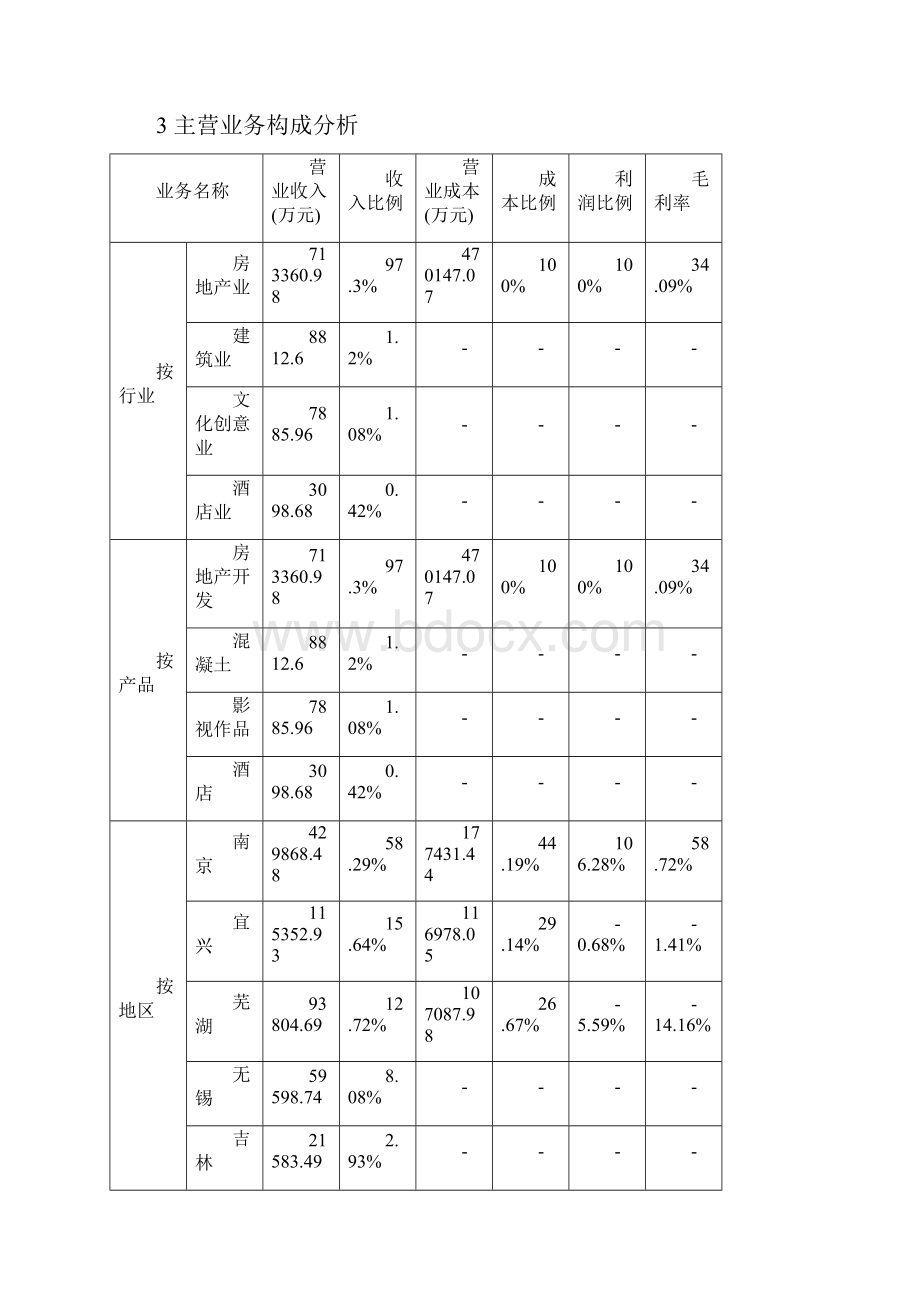 苏宁云商财务分析.docx_第3页