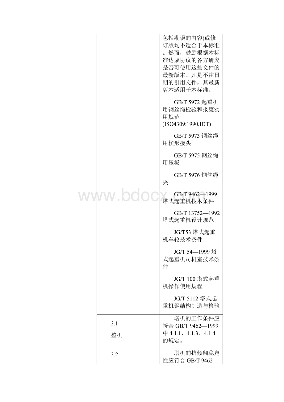 最新建筑施工强制性条文系列塔式起重机.docx_第2页