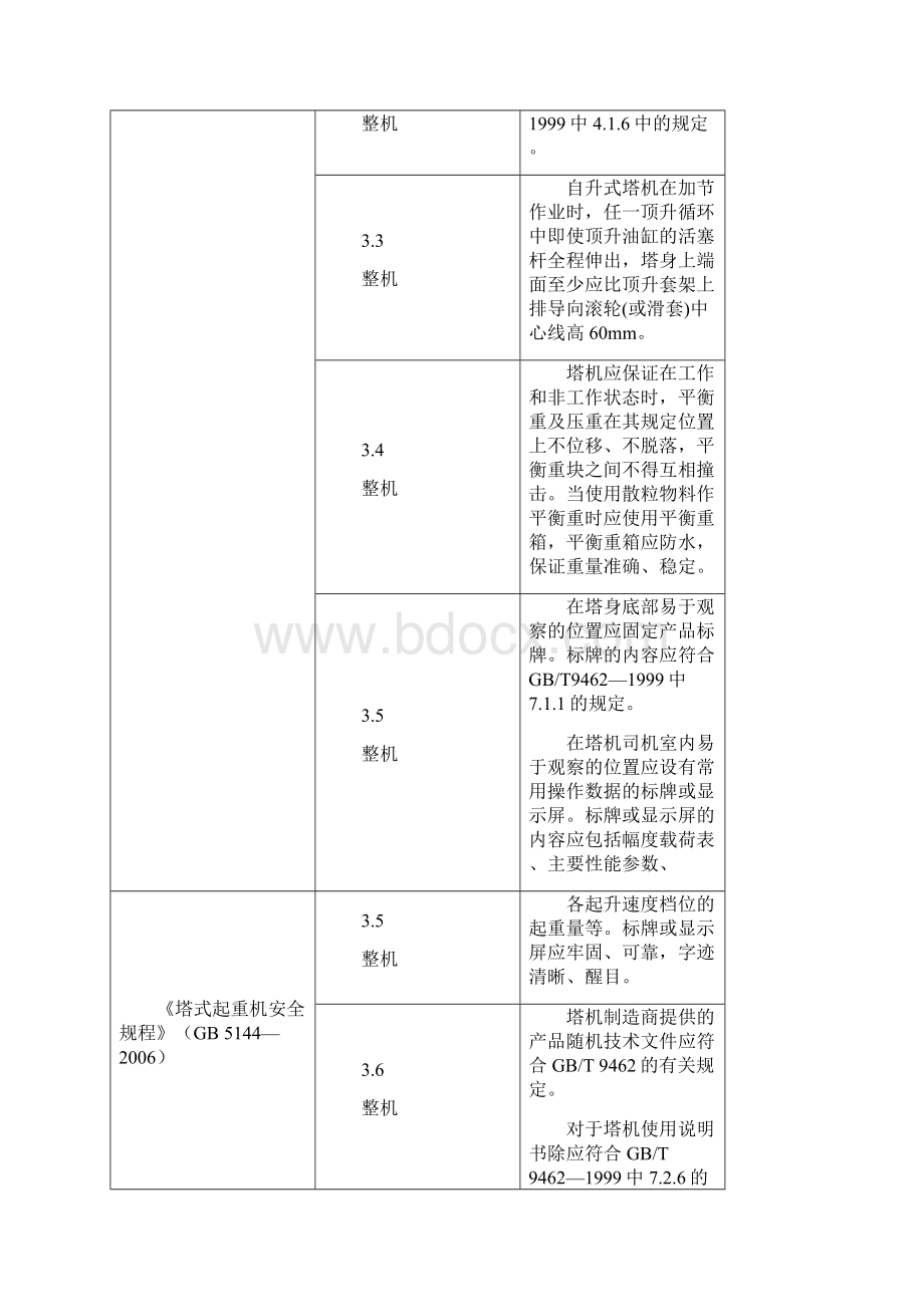 最新建筑施工强制性条文系列塔式起重机.docx_第3页