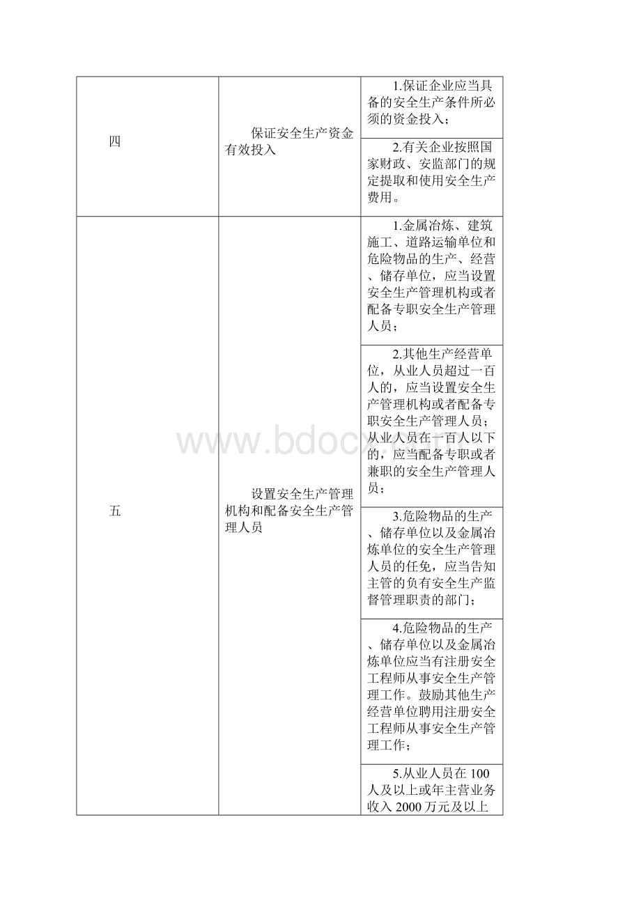 企业安全生产主体责任清单.docx_第3页