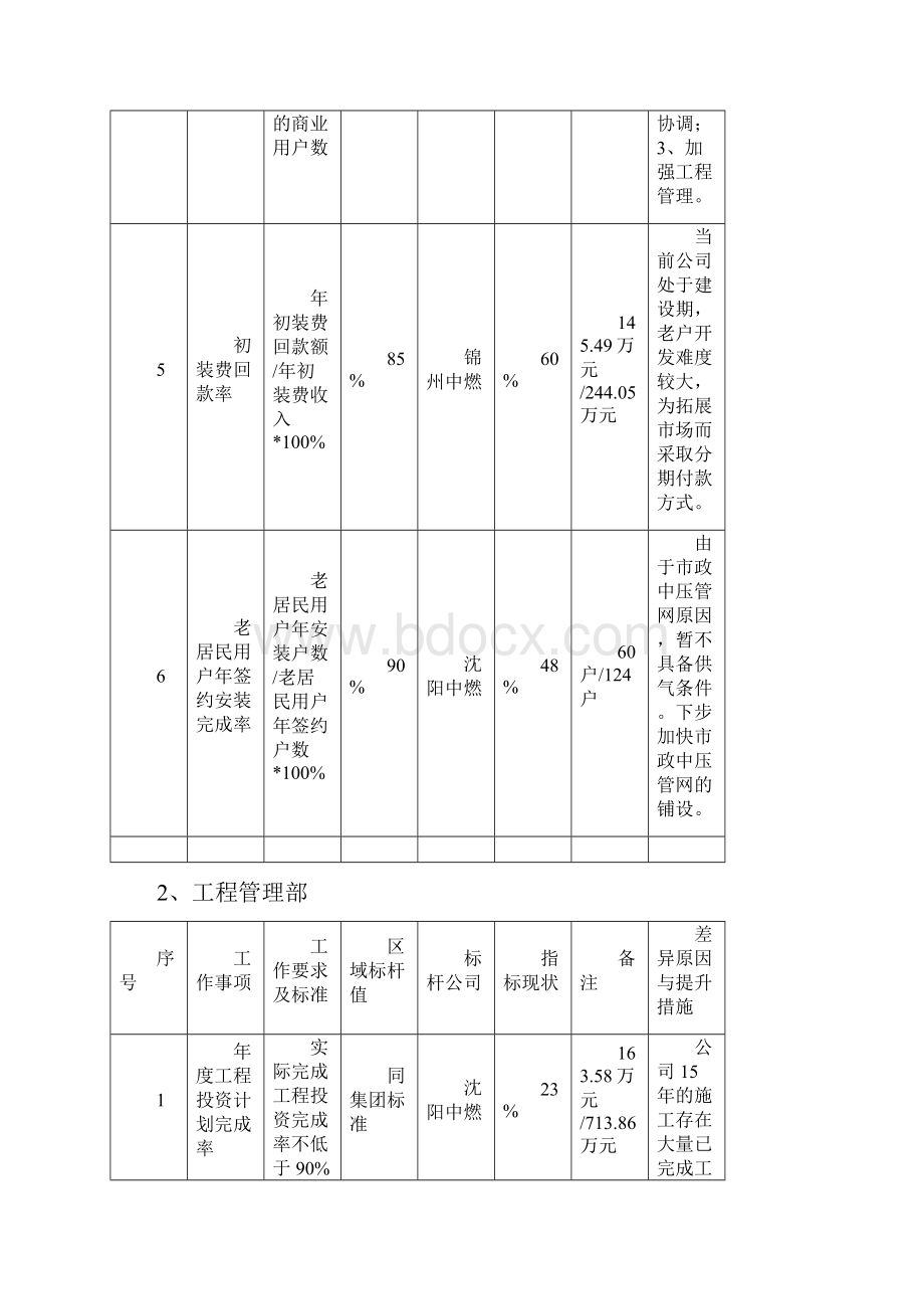 对标工作总结.docx_第3页