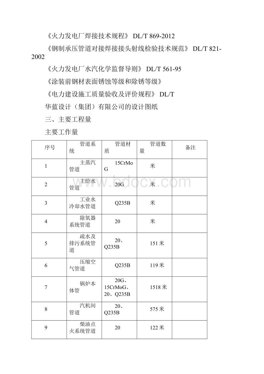 工艺管道安装施工方案.docx_第2页