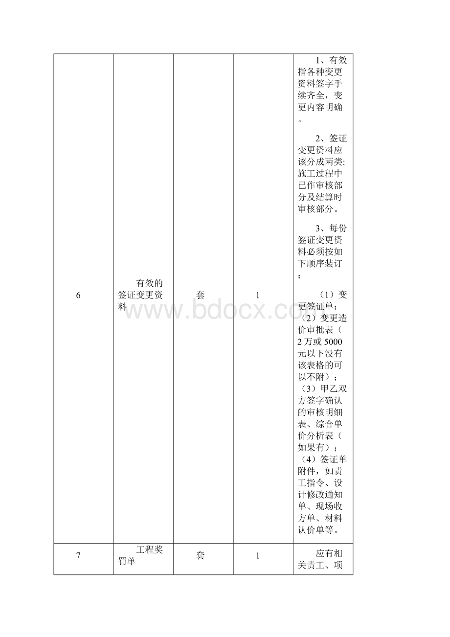 竣工结算资料要求模板.docx_第2页