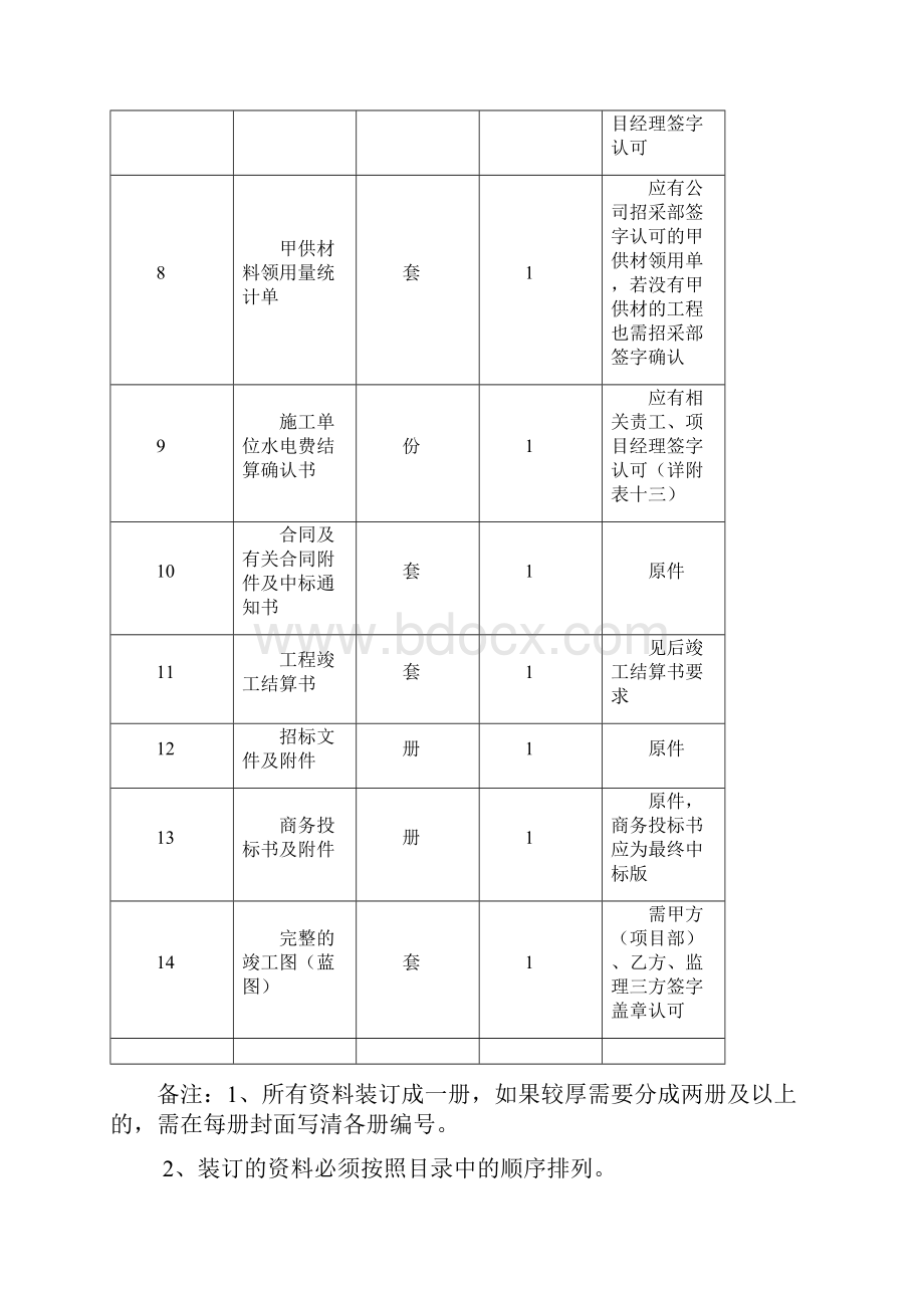 竣工结算资料要求模板.docx_第3页