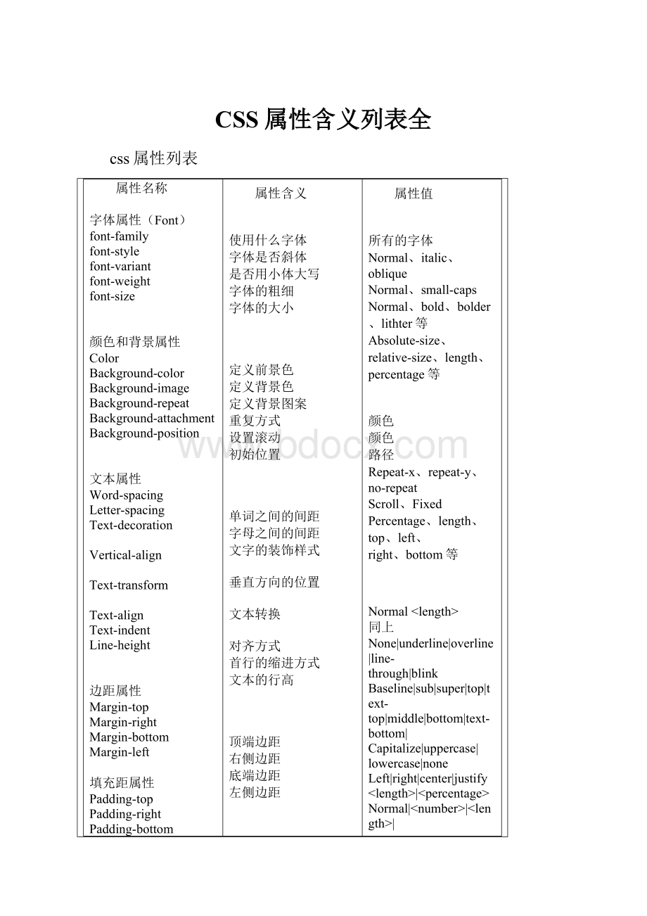 CSS属性含义列表全.docx