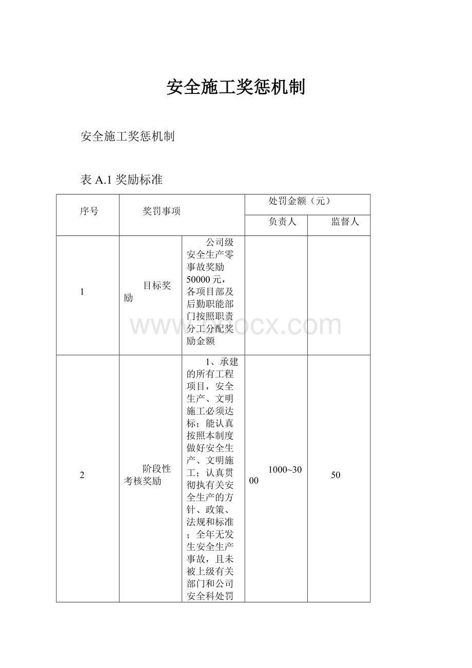 安全施工奖惩机制.docx_第1页