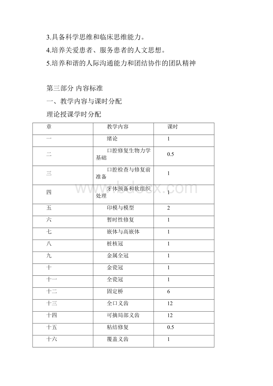 口腔修复学课程标准.docx_第3页