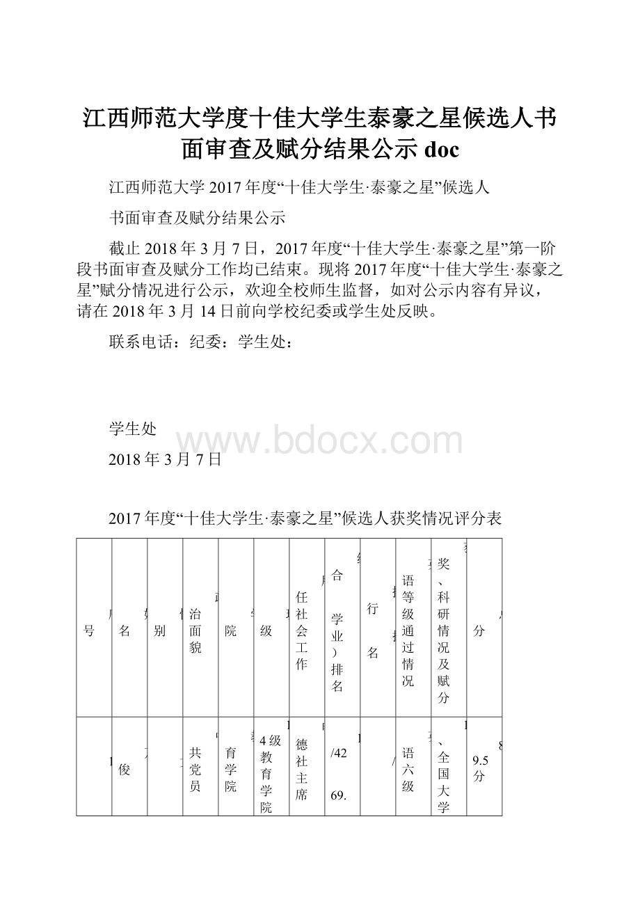 江西师范大学度十佳大学生泰豪之星候选人书面审查及赋分结果公示doc.docx