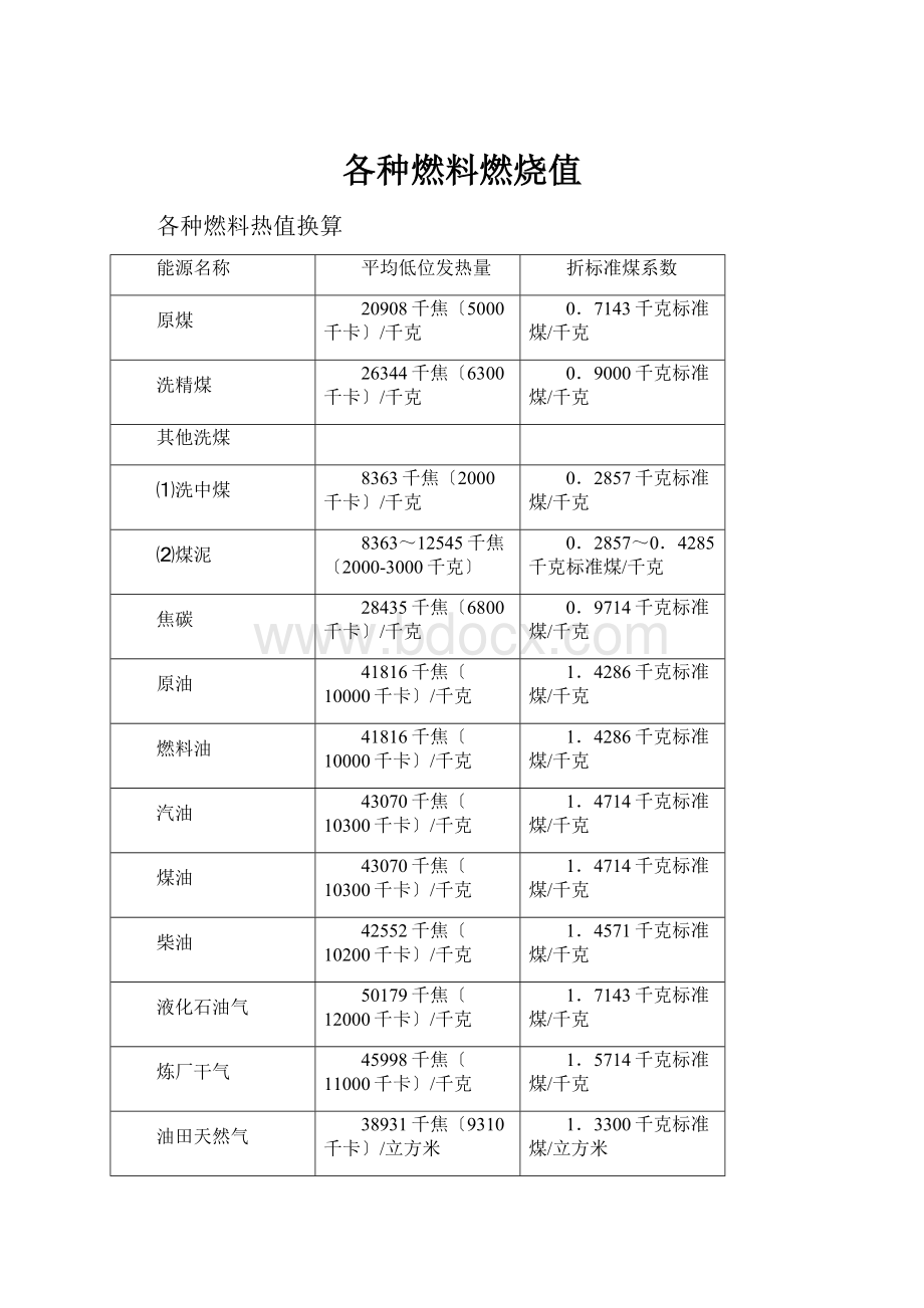 各种燃料燃烧值.docx_第1页