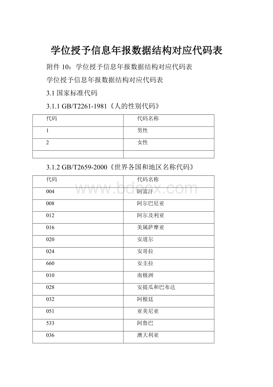 学位授予信息年报数据结构对应代码表.docx