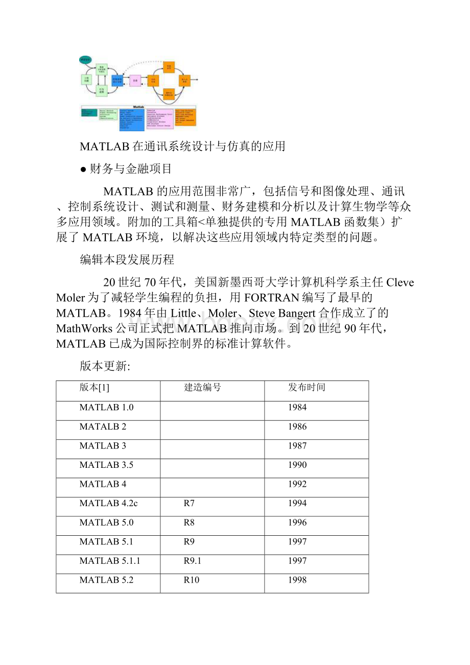 MATLAB是矩阵实验室.docx_第3页