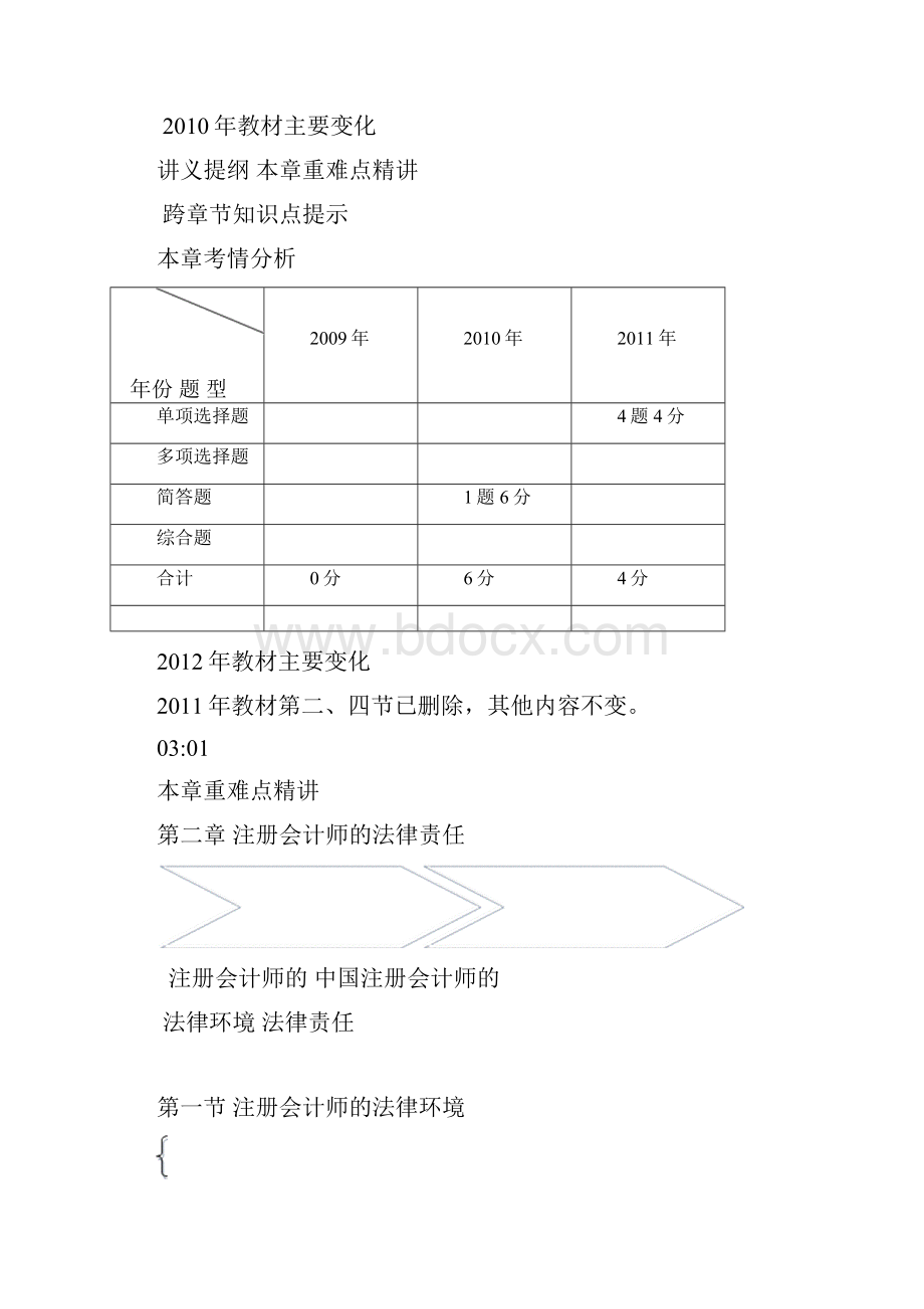 注册会计师的法律责任完整Word文档.docx_第2页