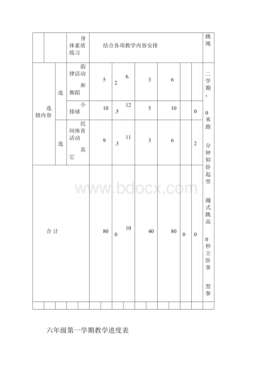 六年级体育与健康年度教学计划及进度.docx_第2页