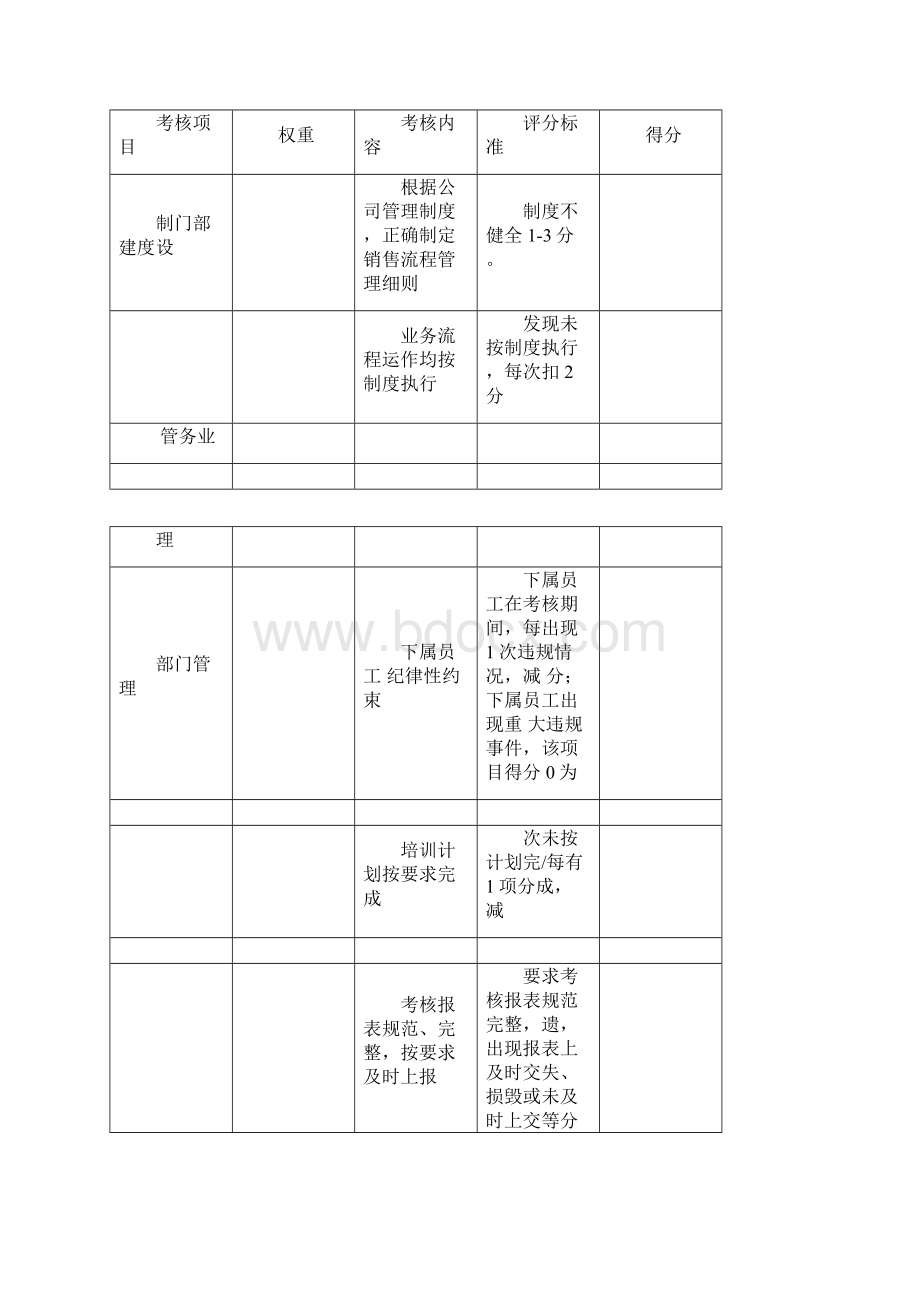 销售部考核方案.docx_第3页