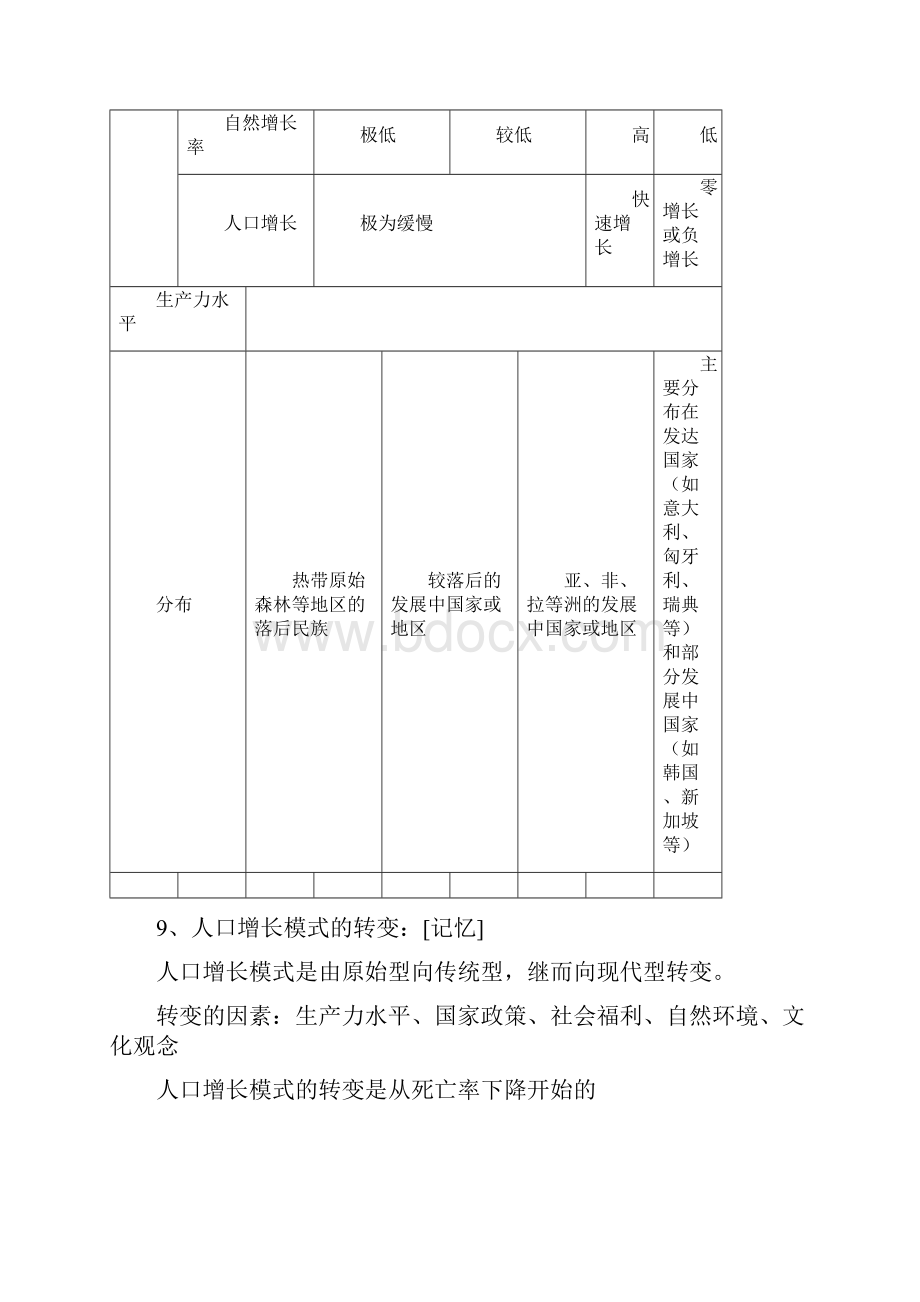 高一地理必修二知识点总结完整版.docx_第3页