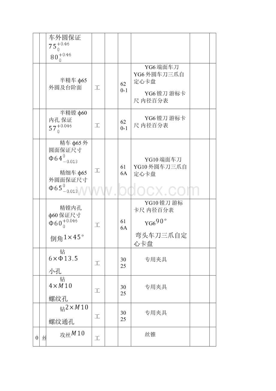 机械加工工艺卡.docx_第2页