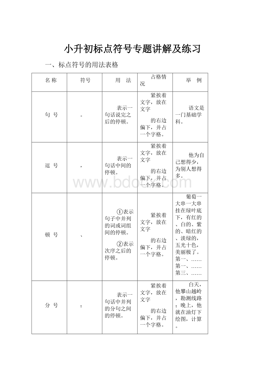 小升初标点符号专题讲解及练习.docx