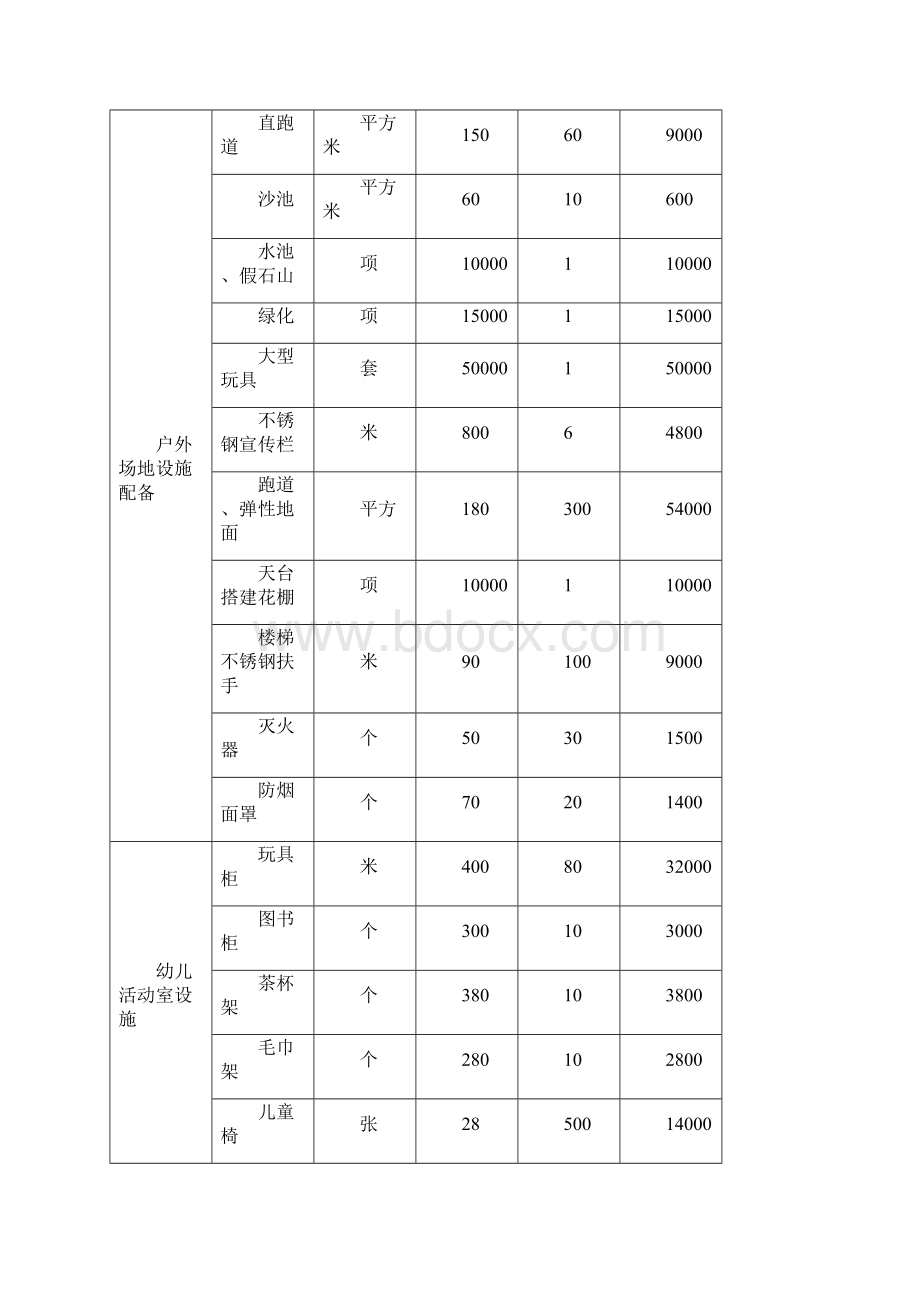 幼儿园运营方案及运行情况.docx_第3页