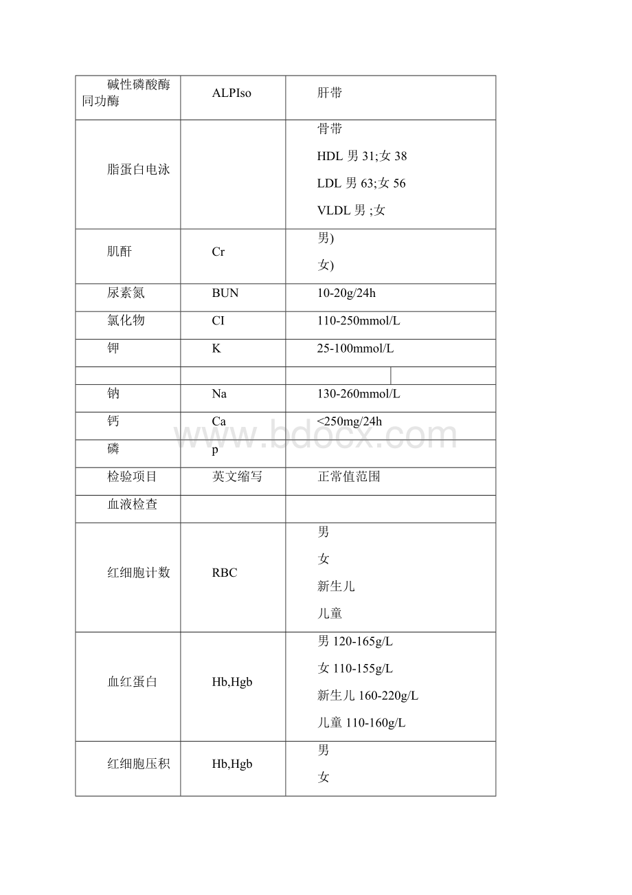 生化检查对照表.docx_第3页