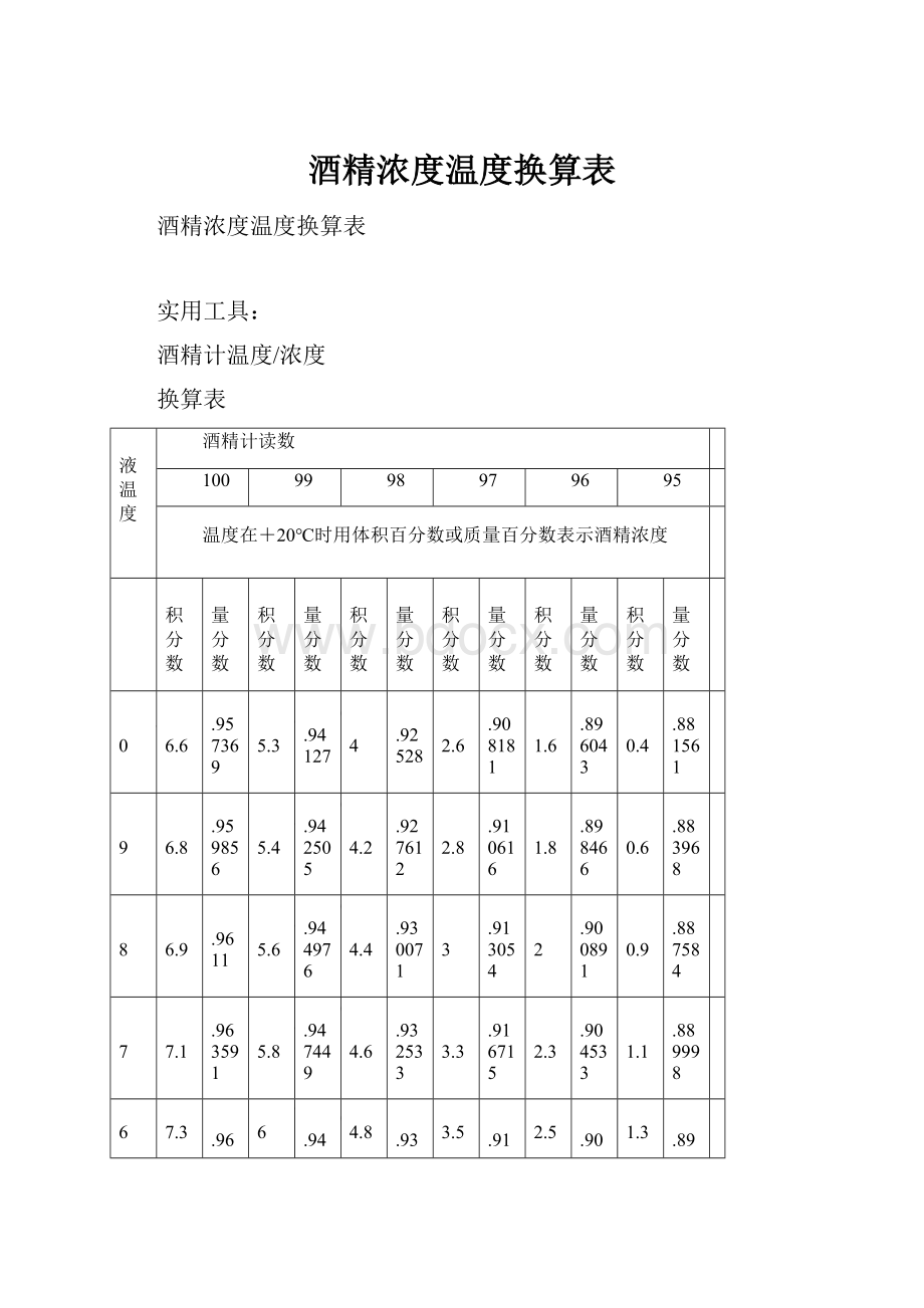 酒精浓度温度换算表.docx_第1页