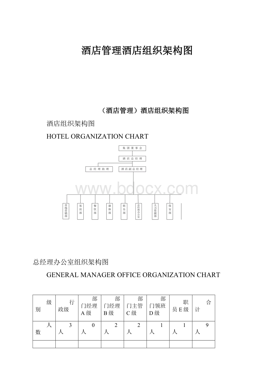 酒店管理酒店组织架构图.docx