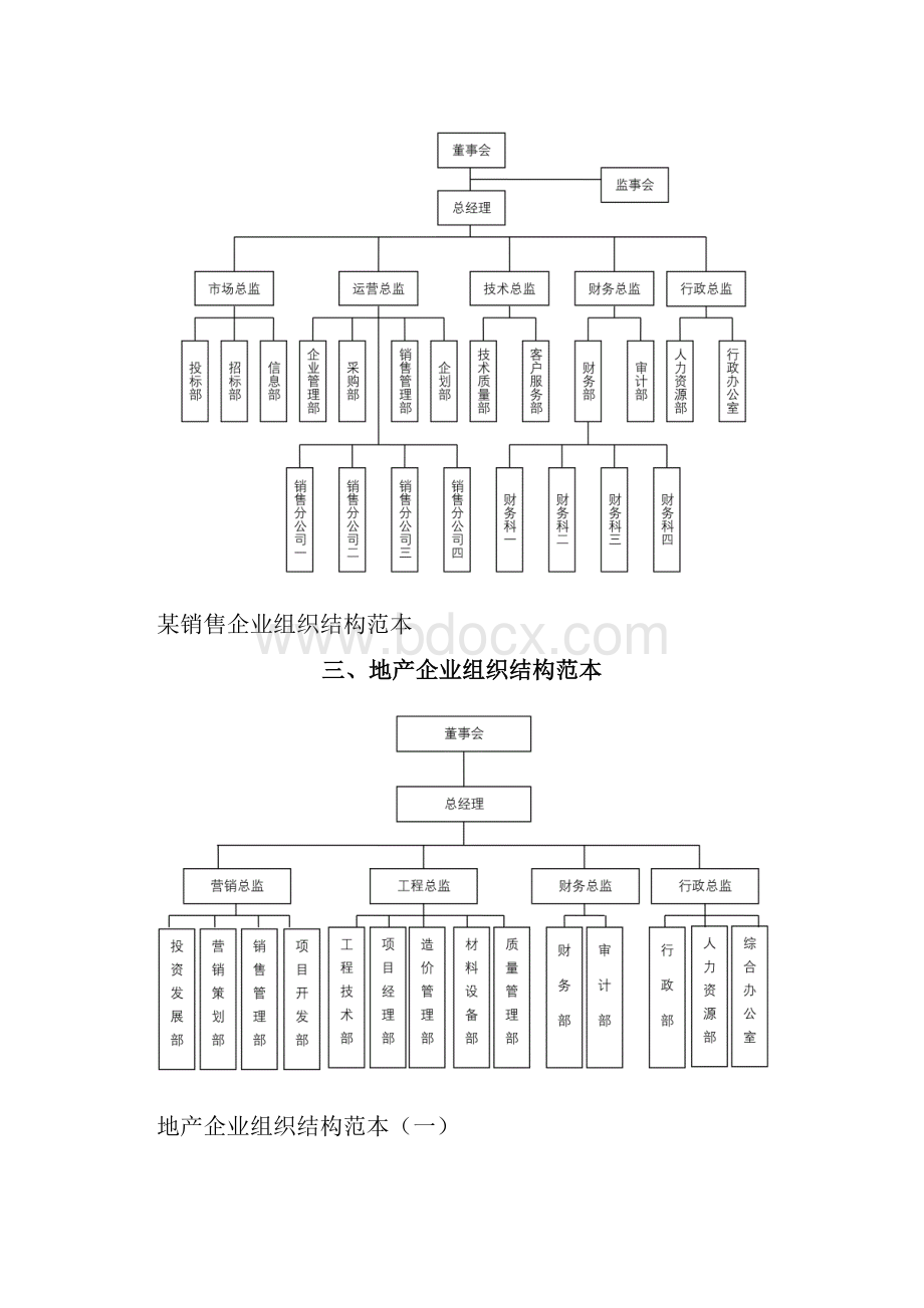 各类型企业组织结构图模板1.docx_第3页