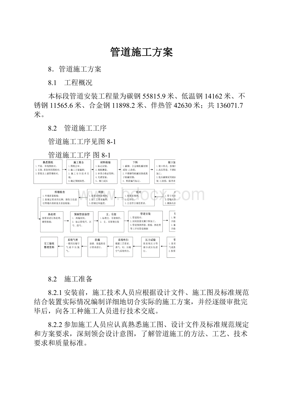 管道施工方案.docx_第1页