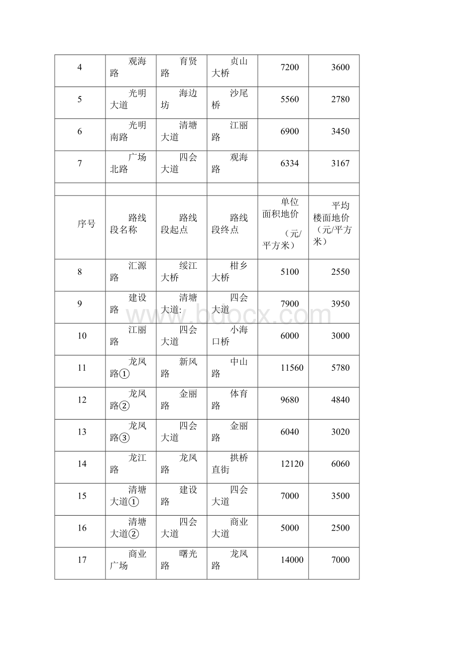 四会基准地价.docx_第3页