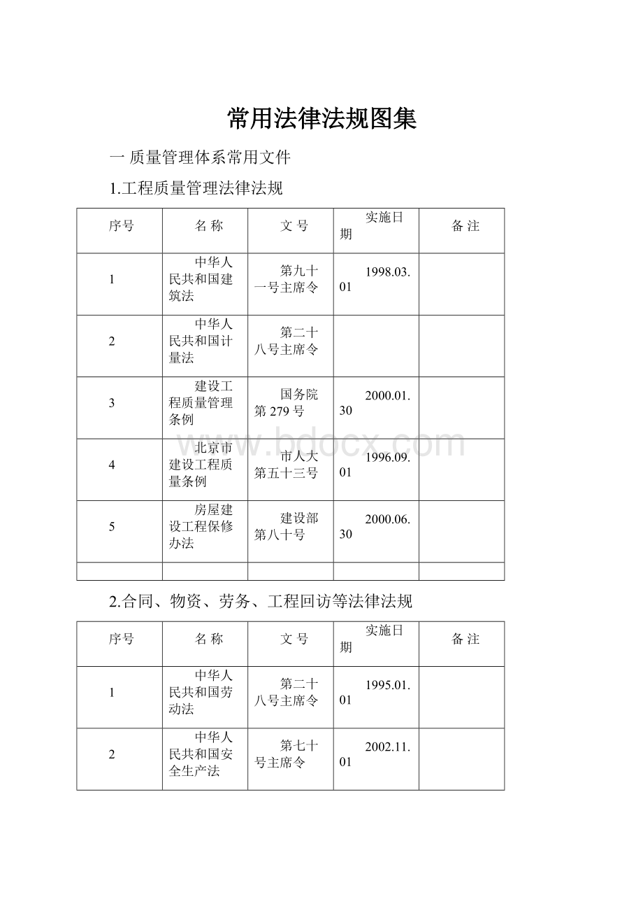 常用法律法规图集.docx