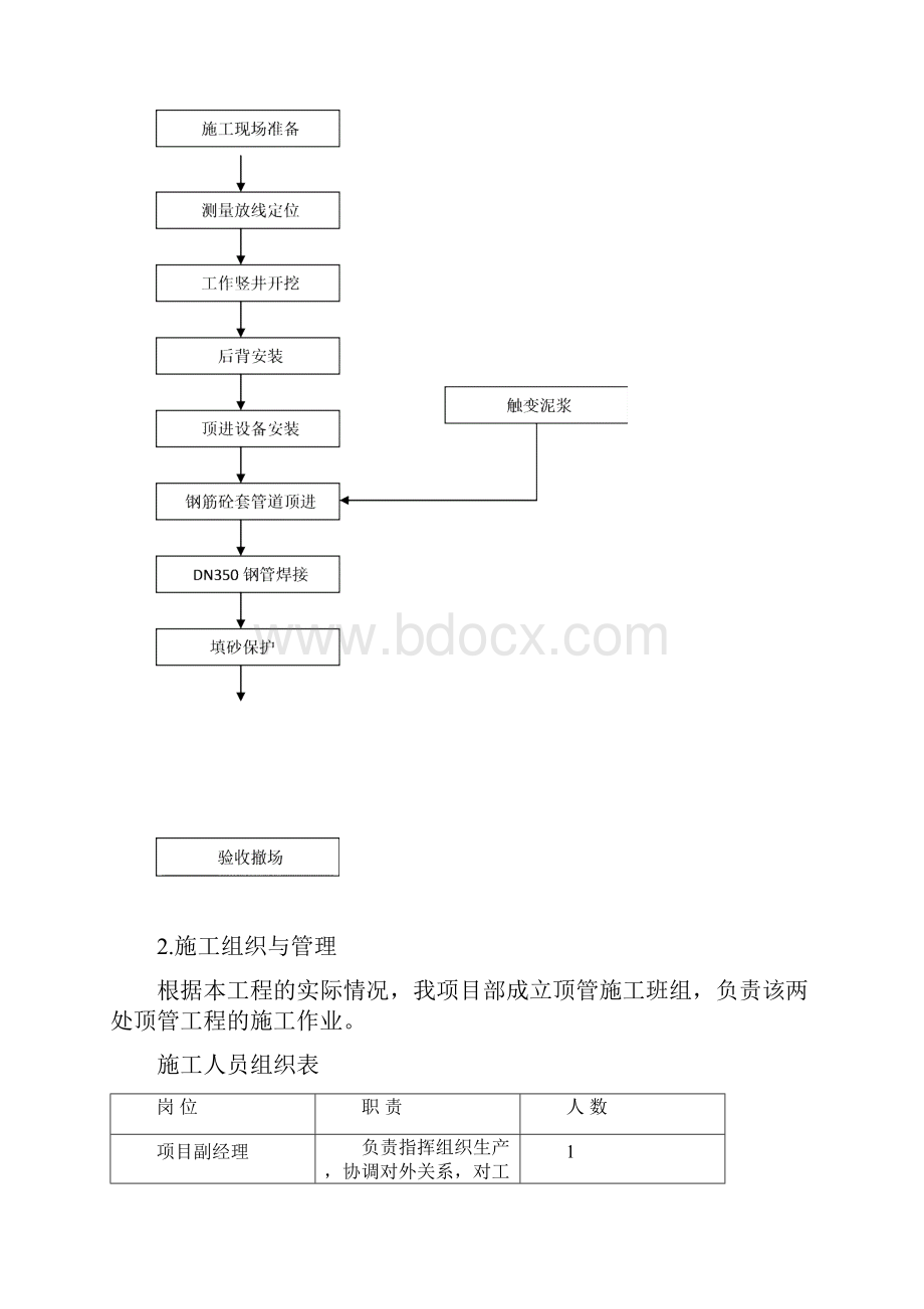 过路顶管施工方案.docx_第3页