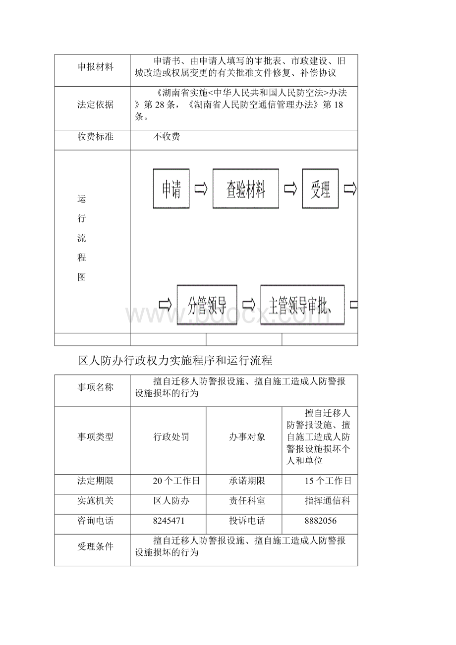 区人防办行政权力实施程序和运行流程.docx_第3页