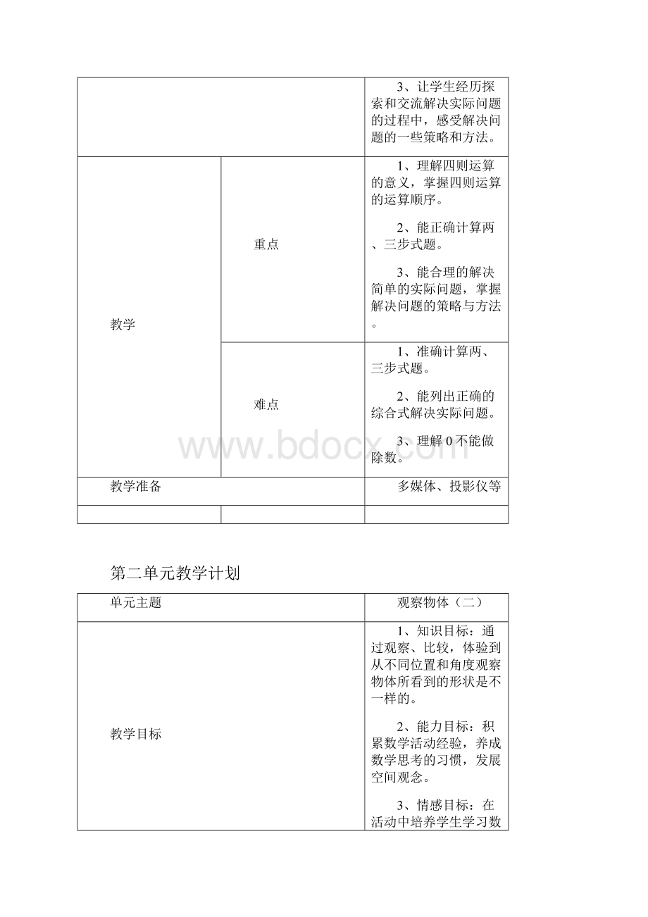 四年级数学下册单元教学目标计划最新人教版.docx_第3页