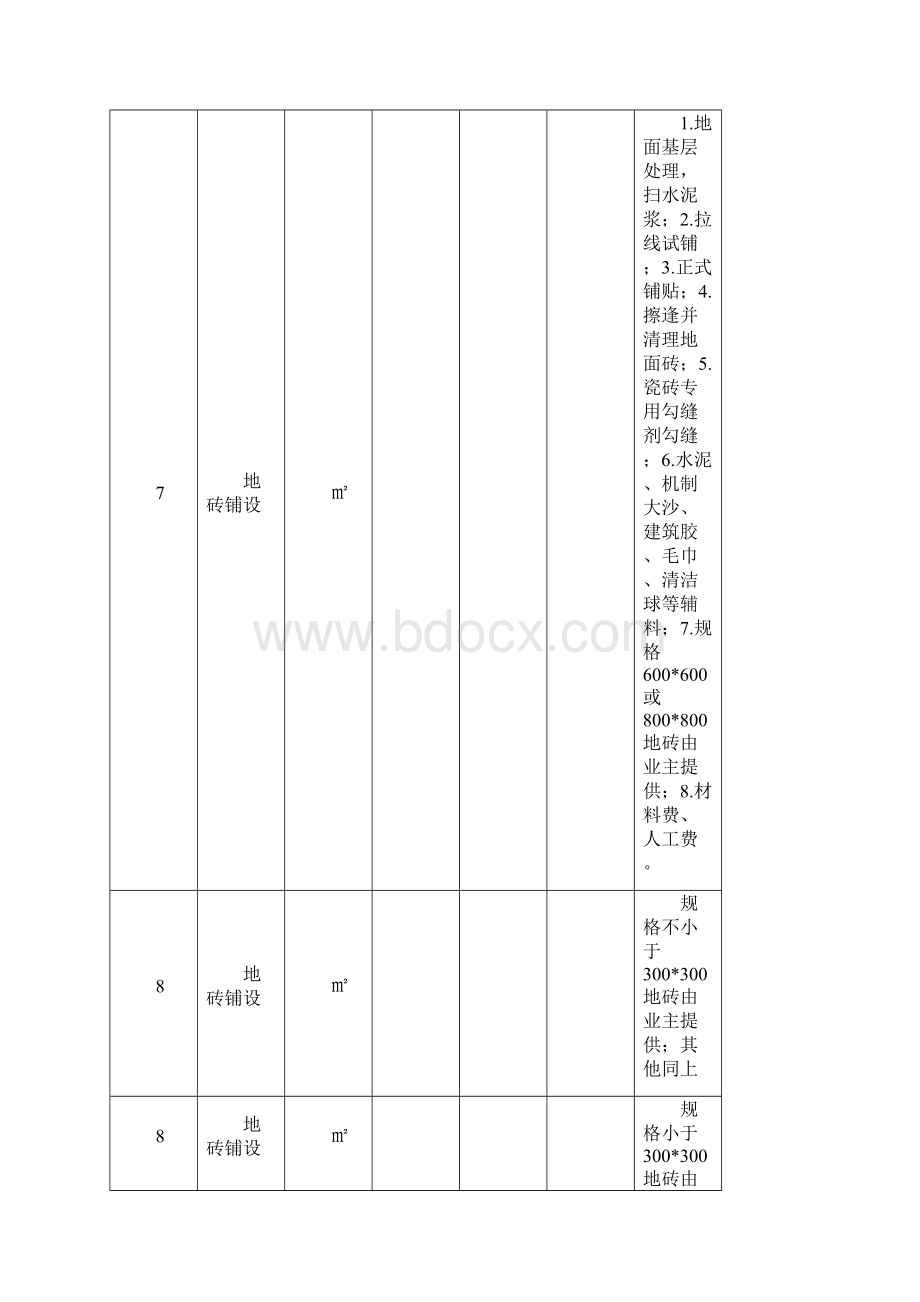 家庭装修施工材料计划清单表DOC.docx_第3页