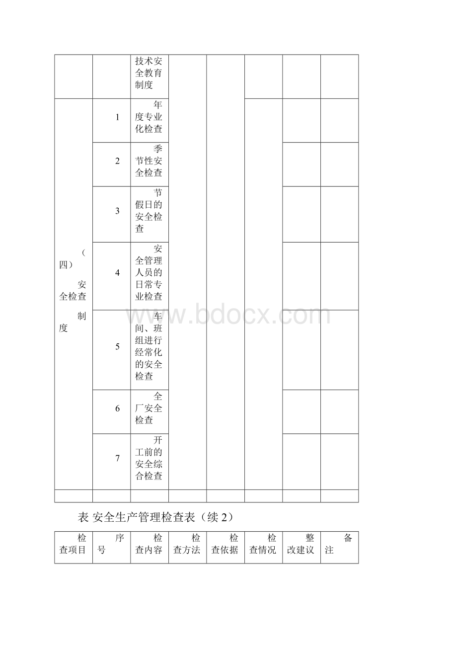 安全生产管理检查表.docx_第3页