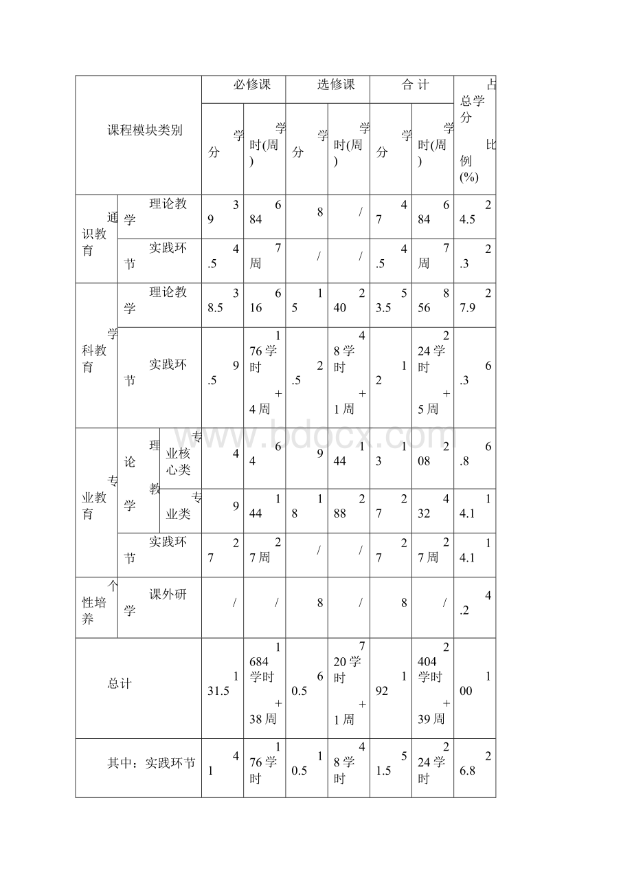 环境工程专业本科培养方案.docx_第3页