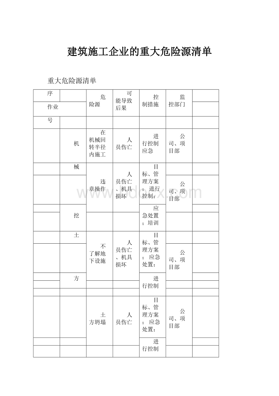 建筑施工企业的重大危险源清单.docx