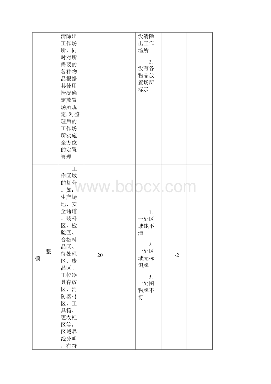 6S管理及考核办法.docx_第3页