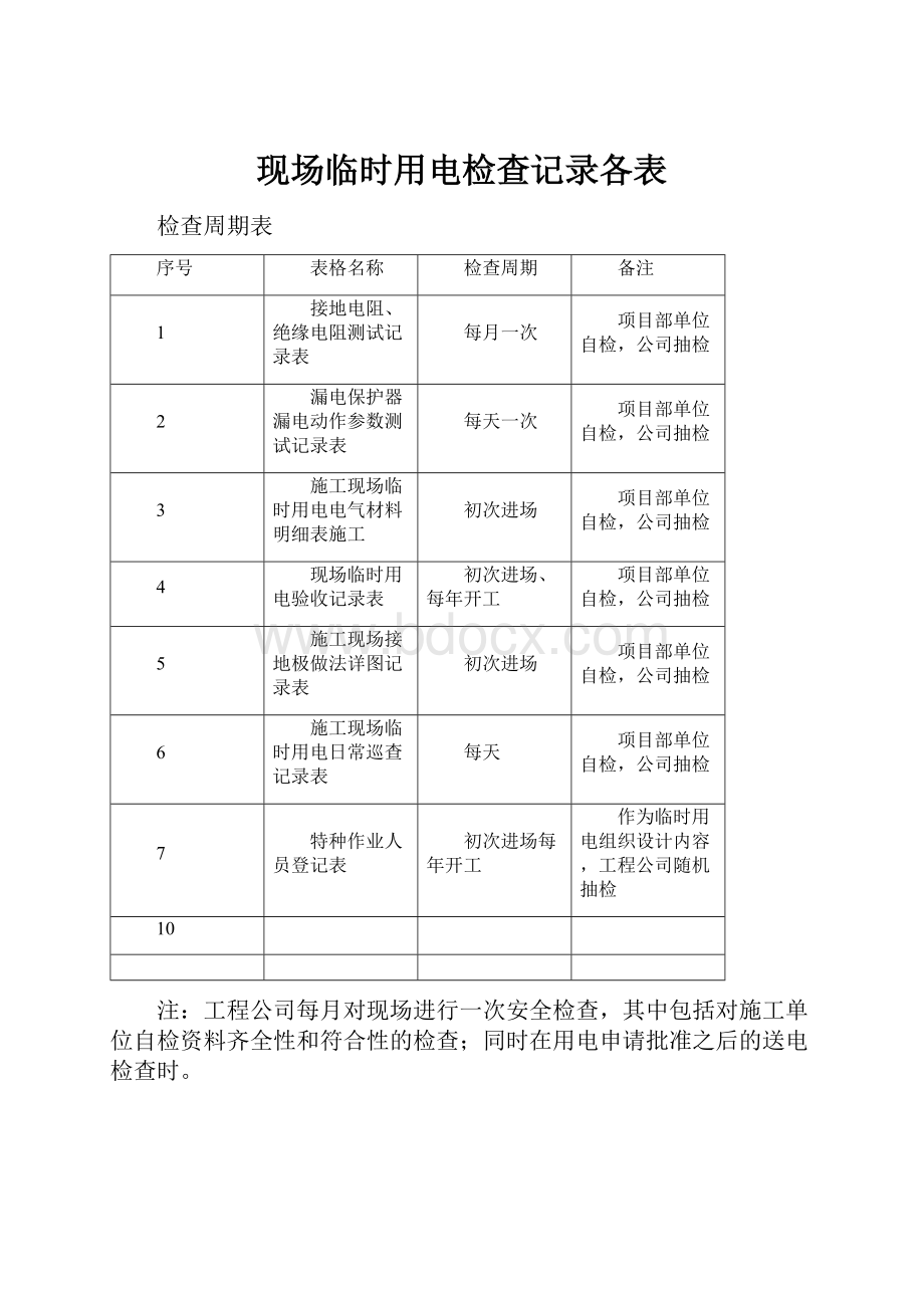 现场临时用电检查记录各表.docx