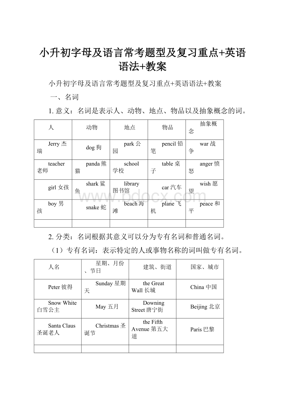 小升初字母及语言常考题型及复习重点+英语语法+教案.docx_第1页