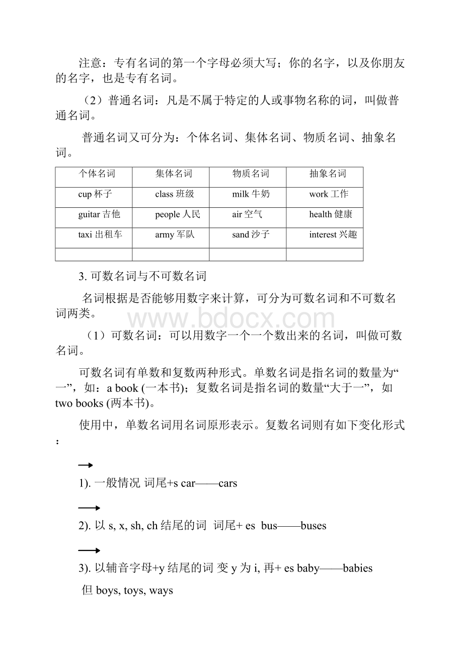 小升初字母及语言常考题型及复习重点+英语语法+教案.docx_第2页