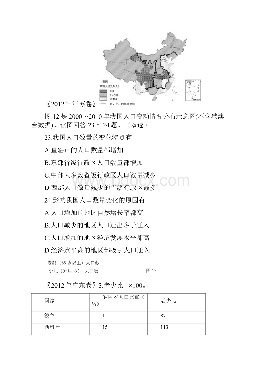 高考地理试题分类汇编之专题 人口城市与城市化.docx_第2页